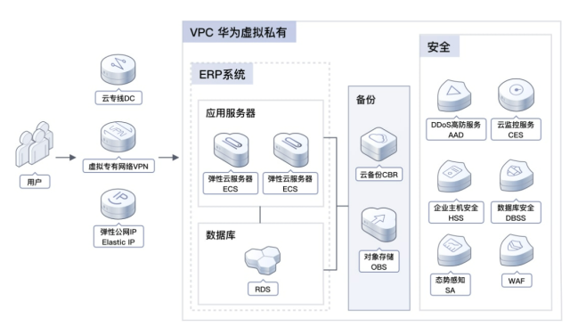 华为ERP.png
